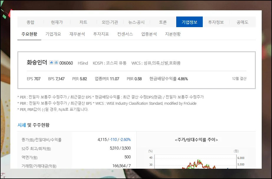 (6) 종합적인 기업 정보 허브