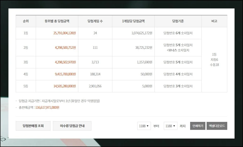 (5) 세부 정보 파악