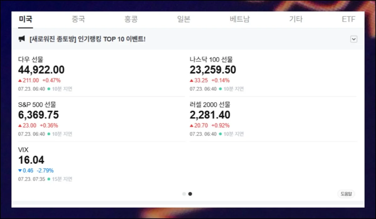 나스닥선물 실시간 지수 확인