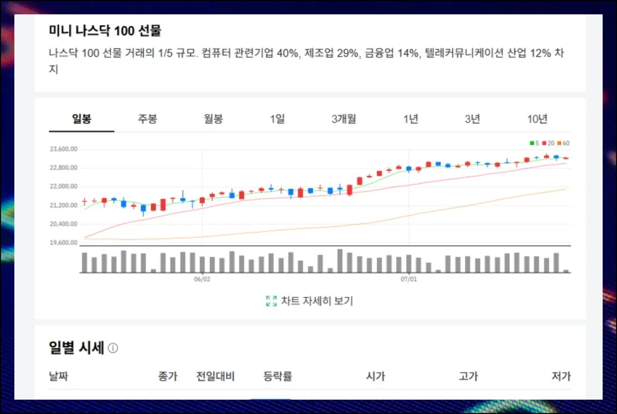 (2) 핵심 지표 총정리