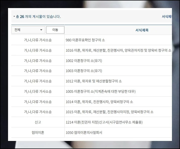 이혼서류 양식 무료다운 및 활용방법