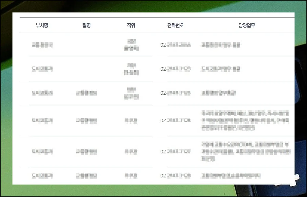 회사 홈페이지 직원 목록 살피기 | 기업이나 공공기관 중에는 구성원 연락처를 홈페이지에 게시해 둔 곳이 적지 않아요.