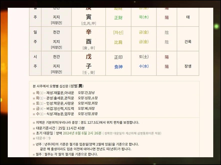 내 사주 한눈에 살피기 | 입력을 마치면 타고난 명식과 함께 오행 배분, 음양 구성, 십신 배치가 곧바로 뜹니다.