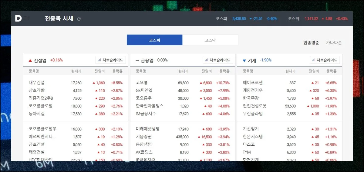 전광판 화면 보는법 | 국내 상장 종목 전부를 한 판에 펼쳐놓은 주식시세 전광판이 나왔습니다.