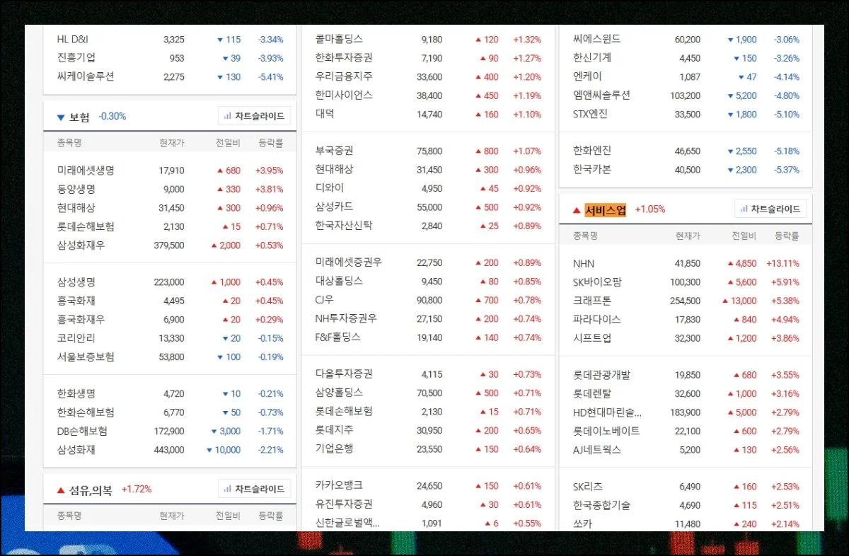 업종별 가격 살펴보기 | 전광판 안에서 산업 분류 단위로도 시세를 끊어볼 수 있습니다.