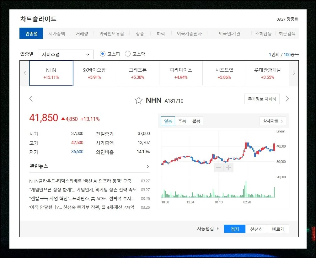 자동 넘김으로 정보 보기 | 서비스업 카테고리의 슬라이드 뷰가 열렸습니다.
