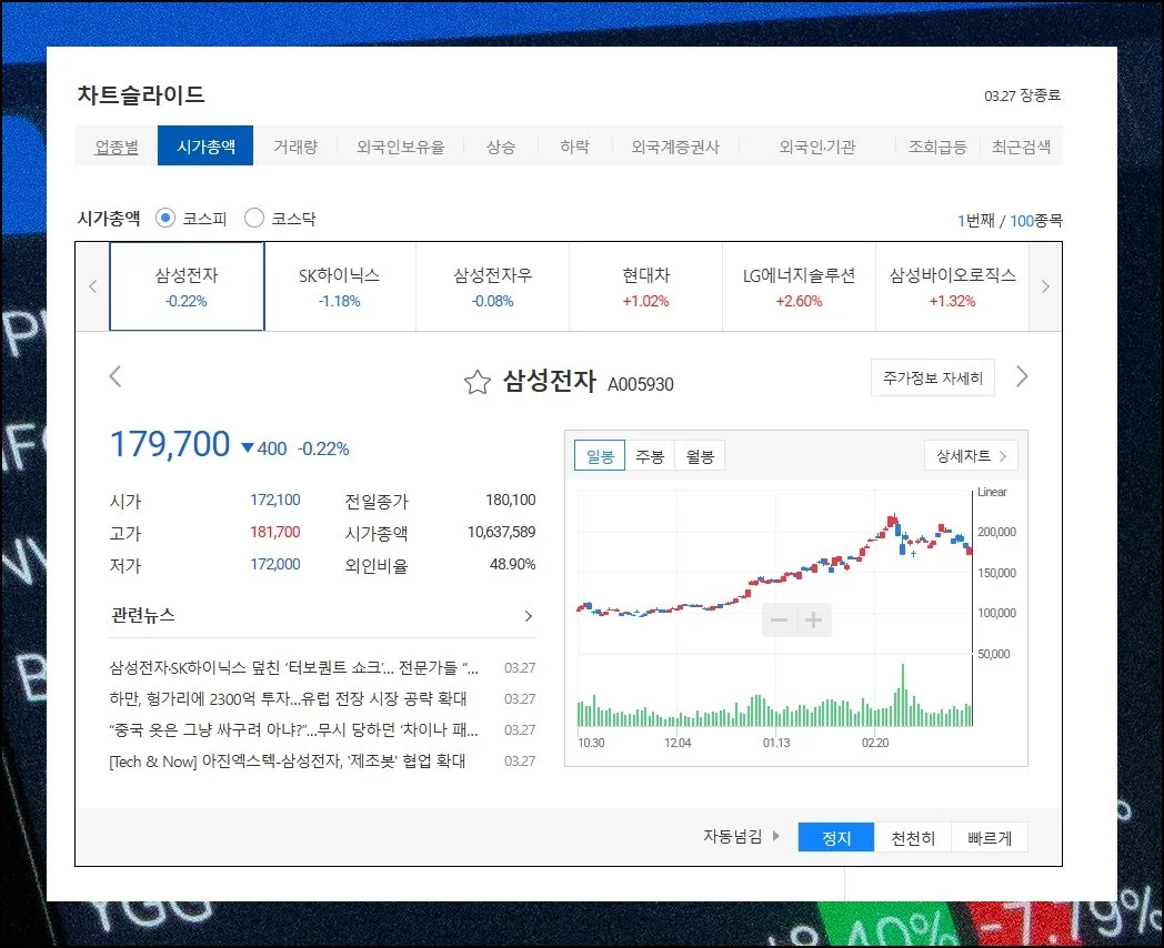 시가총액 순서로 살펴보기 | 슬라이드 뷰는 산업 구분 외에도 시가총액, 하루 매매량, 해외 투자자 지분율 같은 잣대로 종목을 순회할 수 있어요.