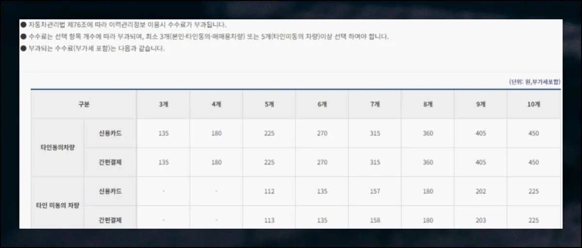 비용은 얼마나 들까 | 사이트에서 차량조회 서비스를 쓸 때는 결제 단계가 포함되어 있어요.