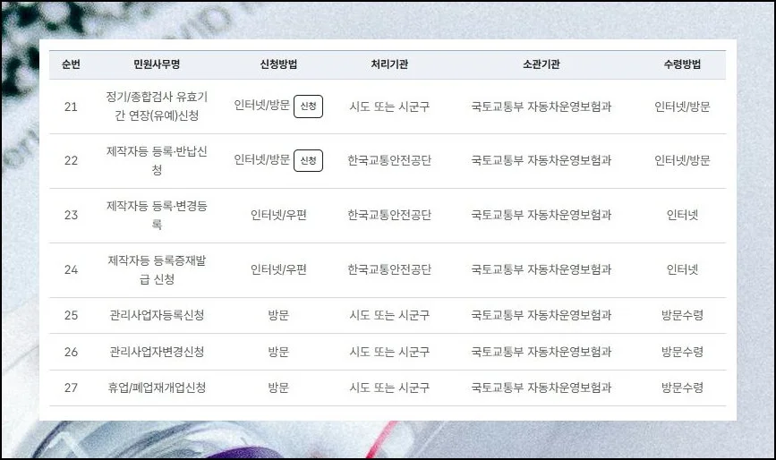 클릭 몇 번으로 끝내기 | 자동차 소유자 변경 과정을 화면 위에서 곧바로 밟을 수 있어요.