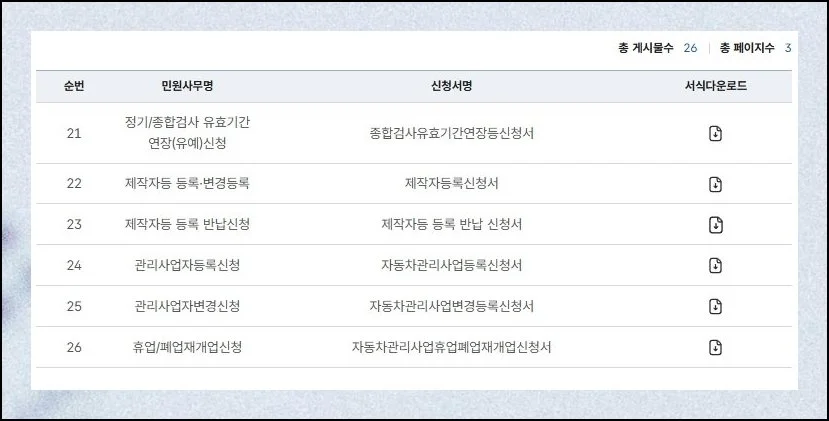 클릭 몇 번으로 끝내기 | 민원 목록에서 웹 기반 처리 기능을 바로 이용 가능합니다.